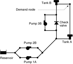 Network proposed by Van Zyl (2004)